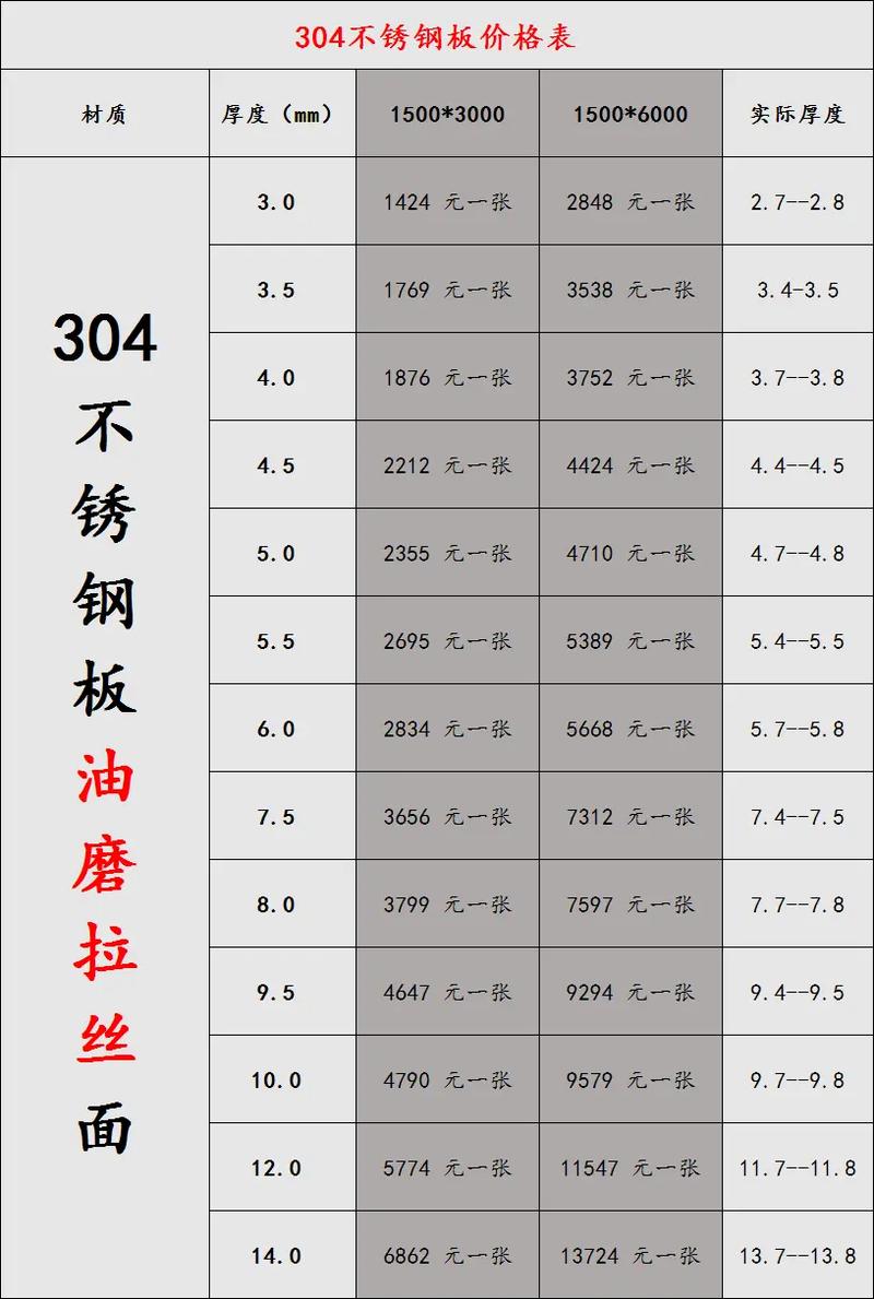 304不锈钢价格波动:市场动态与行业观察