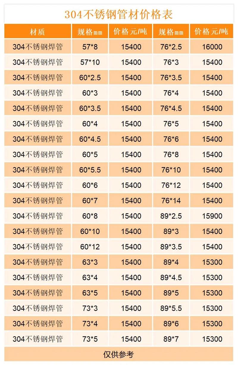 316不锈钢:在现代工业中的璀璨明珠